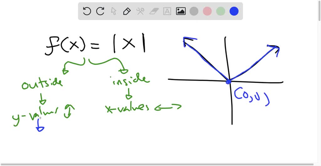 SOLVED Which graph represents the function h(x) = x + 0.5? SDIRC
