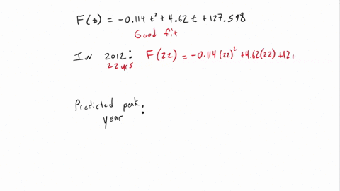 let-ft-be-the-fuel-consumption-in-billions-of-gallons-in-t-years-since-1990-a-quadratic-model-for-the-data-is-ft-0114t2-462t-127598-175-170-165-6-140-13-130-125-use-the-above-scatter-plot-to-47617
