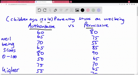 essential-statistics-for-the-behavioral-sciences-second-edition-chapter-9-20-a-study-evaluating-the-effects-of-parenting-style-authoritative-permissive-on-child-well-being-observed-20-childr-49196