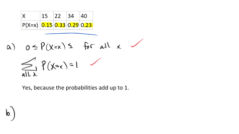 consider-the-following-discrete-probability-distribution-x-15-22-34-40-px-x-015-033-029-023-a-is-this-a-valid-probability-distribution-multiple-choice-yes-because-the-probabilities-add-up-to-96149
