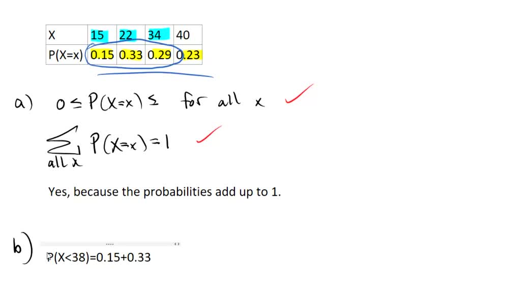 SOLVED: Consider the following discrete probability distribution. x 15 ...