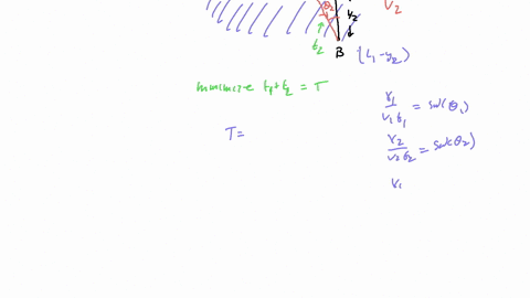 this-is-the-problem-71-in-section-47-let-v1-be-the-velocity-of-light-in-air-and-v2-the-velocity-oflight-in-water-according-to-fermats-principlea-ray-of-light-will-travel-from-a-point-a-in-th-94256
