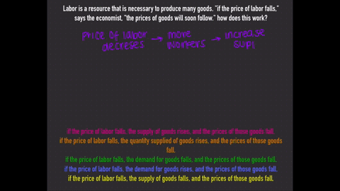 labor-is-a-resource-that-is-necessary-to-produce-many-goods-if-the-price-of-labor-falls-says-the-economist-the-prices-of-goods-will-soon-follow-how-does-this-work-if-the-price-of-labor-falls-15424