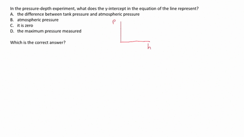 in-the-pressure-depth-experiment-what-does-the-y-intercept-in-the-equation-of-the-line-represent-athe-difference-between-tank-pressure-and-atmospheric-pressure-b-atmospheric-pressure-cit-is-zero-d-the