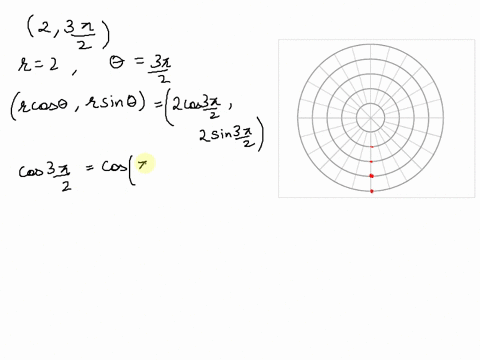 plot-the-point-given-by-the-following-polar-coordinates-on-the-graph-below-each-circular-grid-line-is-05-units-apart-answer-points-points-be-moved-by-dragging-or-using-the-arrow-keys-if-usin-02324
