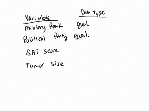 classify-the-data-as-qualitative-or-quantitative-if-qualitatire-then-classify-it-as-ordinal-or-categorical-and-if-quantitative-then-classify-it-as-discrete-or-continuous-variable-data-type-m-00075