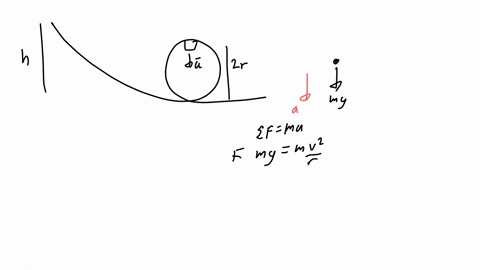 here-a-classic-physics-problem-a-roller-coaster-has-loop-of-radius-r-if-the-roller-coaster-car-starts-from-rest-height-h-above-the-ground-what-is-the-minimum-value-of-h-such-that-car-stays-o-56092