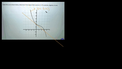 given-the-curve-shown-below-determine-if-the-slope-of-the-curve-atx-0-is-positive-negative-or-zero-22015