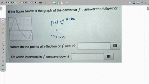 point-the-graph-of-the-derivative-f-answer-the-following-if-the-figure-below-is-where-do-the-points-of-inflection-of-f-occur-on-which-intervals-is-f-concave-down-05201