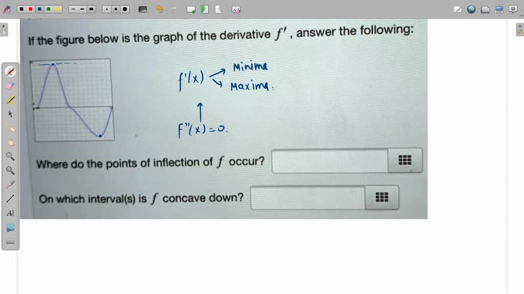 SOLVED point) the graph of the derivative f' answer the following If