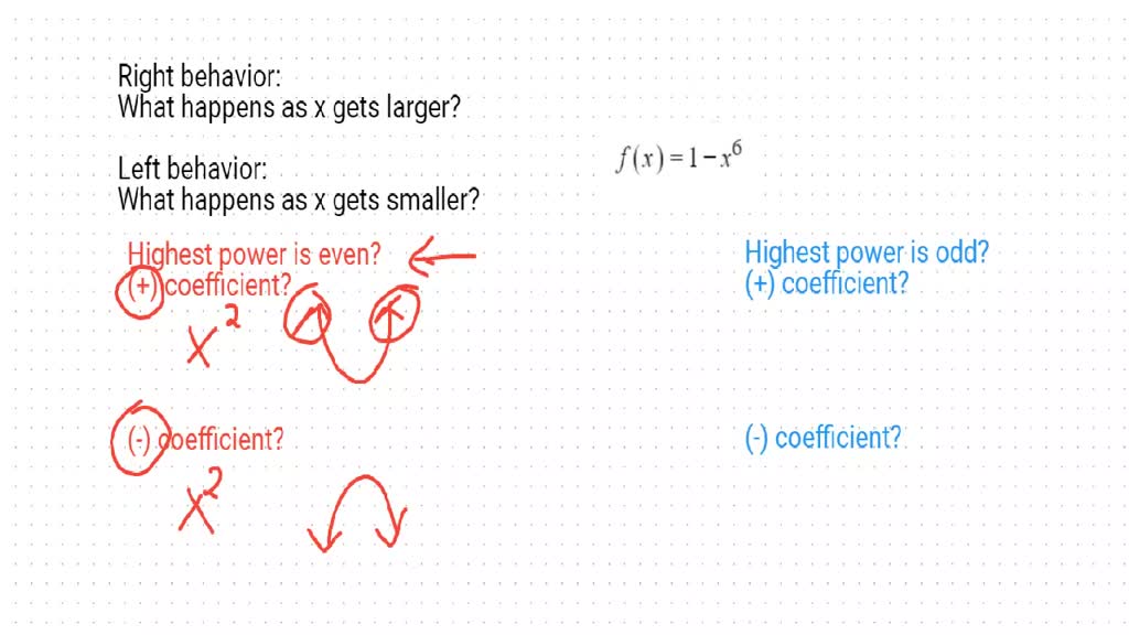 solved-describe-the-left-hand-and-right-hand-behavior-of-the-graph-of