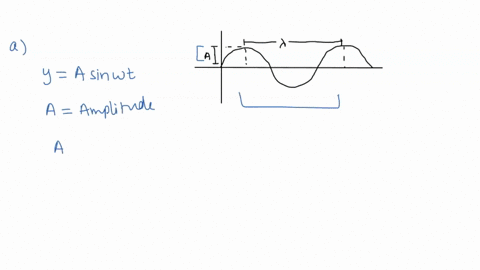 a-wave-is-a-disturbance-which-propagates-away-from-its-source-one-important-property-of-a-wave-is-its-wavelength-the-wavelength-is-the-distance-between-crests-or-similarly-the-distance-over-55323