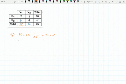 an-incomplete-contingency-table-is-provided-use-this-table-to-complete-the-following_-fill-in-the-missing-entries-in-the-contingency-table-determine-pc1-prz-and-pc1-rz-construct-the-correspo-31467