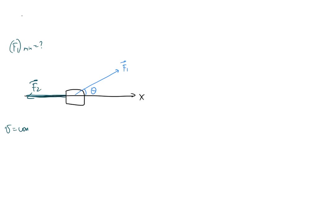 A block on the ground is initially at rest: Two forces are exerted on ...