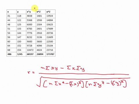 the-data-below-are-the-ages-and-systolic-blood-pressures-measured-in-millimeters-of-mercury-of-9-randomly-selected-adults-calculate-the-correlation-coefficient-r-age-pressurey-41-44-118-122-66185
