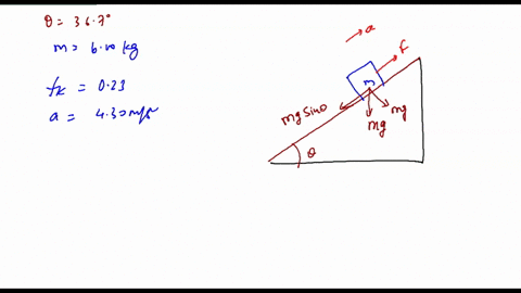 a-600-kg-box-sits-on-a-ramp-that-is-inclined-at-367-above-the-horizontal-the-coefficient-of-kinetic-friction-between-the-box-and-the-ramp-is-023-what-horizontal-force-is-required-to-move-the-89767