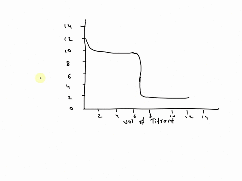 what-is-being-titrated-in-the-diagram-below-what-is-being-used-to-titrate-the-substance-tenater-nanaeti-strong-acid-with-strong-base-weak-acid-with-strong-base-strong-base-with-weak-acid-wea-02795