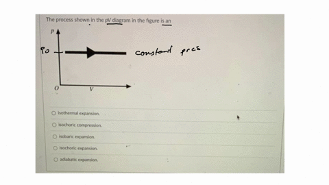 The process shown in the p V diagram in the figure is...