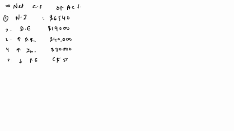 present-just-the-cash-flow-from-operating-activities-se-ction-using-the-direct-method-anteater-inc-income-statement-year-ending-dec-31-2018-sales-150000-cost-of-goods-sold-90000-selling-gene-80278