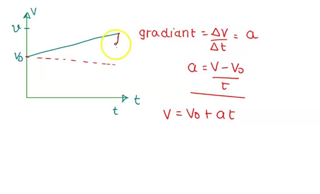 SOLVED 1. How would you expect an instantaneous acceleration vs. time