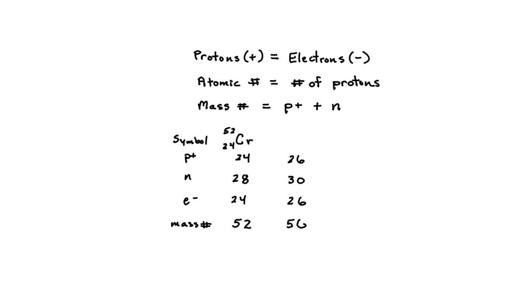 SOLVED Symbol 52Cr Protons Neutrons Electrons Mass no. 222 207