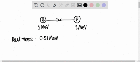a-1-mev-positron-and-a-1-mev-electron-meet-each-moving-in-opposite-directions-they-annihilate-each-other-by-emitting-two-photons-if-the-rest-mass-energy-of-an-electron-is-051-mev-the-wavelength-of-e-2