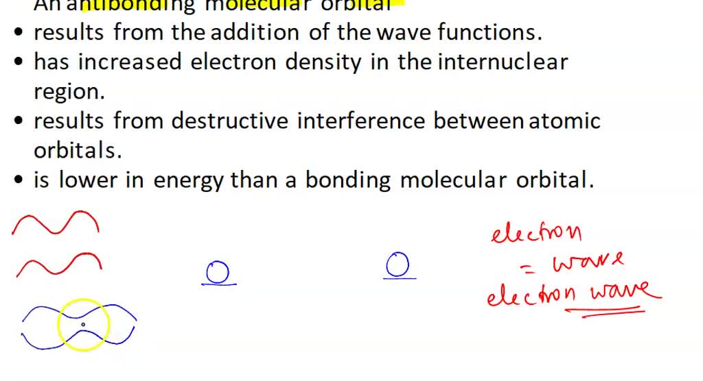 Solved Text An Antibonding Orbital Is Formed When O The Overlap Of The Corresponding Atomic