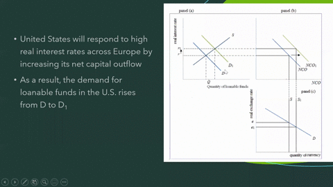 suppose-that-real-interest-rates-increase-across-europe-explain-how-this-development-affects-us-ne-3-05346