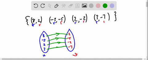 which-of-the-following-sets-of-ordered-pairs-defines-a-function-82-3-5-2-2-3-7-b-23-3-8-3-7-102-which-sets-of-ordered-pairs-define-a-function-0a-0-b-a-and-b-oc-0d-neither-set-of-ordered-pair-44299