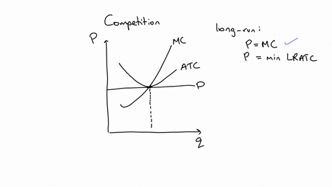 draw-a-diagram-for-a-perfectly-competitive-firm-in-long-run-equilibrium-include-only-the-demand-cu-2-56934