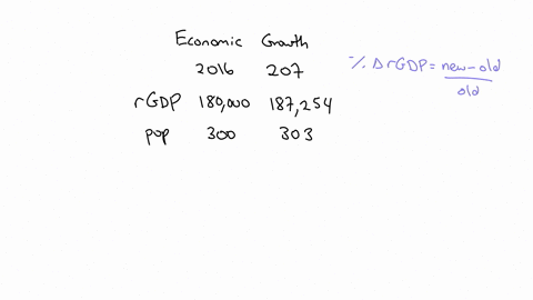 the-table-provides-some-data-on-real-gdp-and-the-population-of-iberia-in-2016-and-2017-what-was-the-growth-rate-of-real-gdp-in-iberia-in-2017-what-was-the-growth-rate-of-real-gdp-per-person-51976