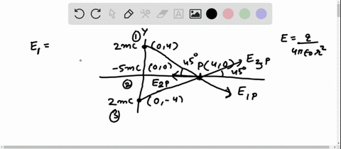 problem-three-point-charges-are-located-on-y-axis-shown-in-the-figure-below-the-location-of-the-positive-charges-are-also-shown-next-to-the-charge-the-negative-charge-is-at-the-origin-presen-62578