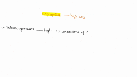 capnophiles-require-a-higher-amount-of-carbon-dioxide-in-order-for-them-to-grow-what-is-the-use-of-carbon-dioxide-34812