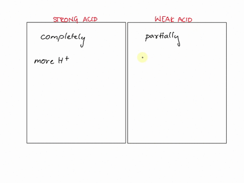 2-compare-and-contrast-strong-acid-and-weak-acid-give-an-example-of-each-68756