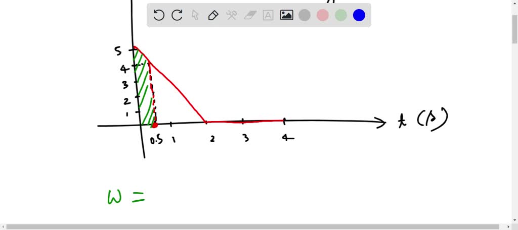 SOLVED: The figure(Figure 1) shows the angular acceleration graph of ...