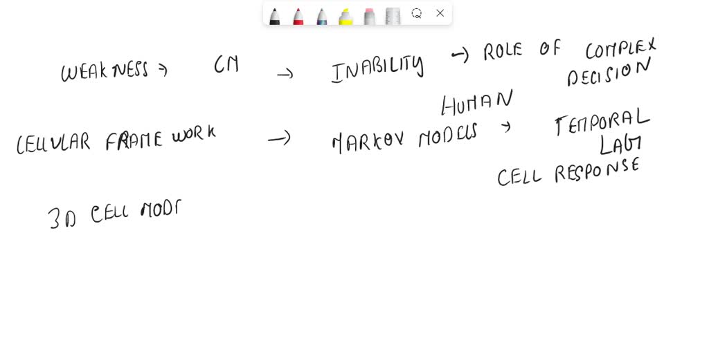 What Are The Strengths And Weaknesses Of The Cell Model SOLVED: What are the strengths and weaknesses of the cell model?