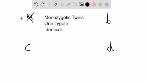 which-of-the-following-represents-the-fertilization-process-for-monozygotic-twins-a-one-egg-is-ferti-79165