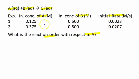 the initial rates method can be used to determine the rate law for a ...