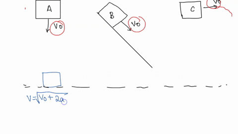 three-identical-blocks-each-take-different-path-from-height-h-to-the-ground-block-a-is-pushed-downwards-with-initial-speed-and-falls-vertically-block-b-is-pushed-down-frictionless-incline-wi-45197