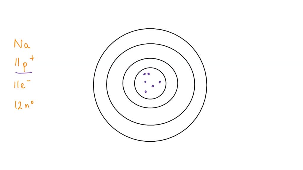 SOLVED: In the box below draw the 2D shell model of silicon (Si) atom ...