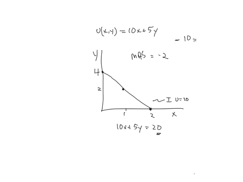 2-meher-has-preferences-represented-by-the-utility-function-underlineunderlineux-y10-x5-y-calculate-the-marginal-rate-of-substitution-between-x-and-y-suppose-meher-consumes-10-units-of-good-x-and-9-un