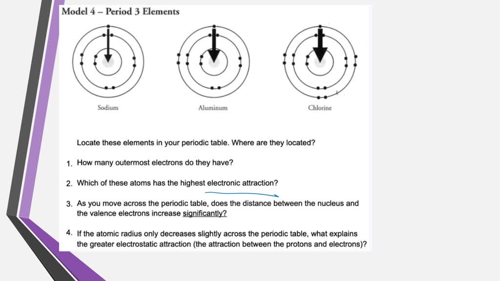 SOLVED Model 4 Period 3 Elements Sodium Aluminum Chlorine Locate these