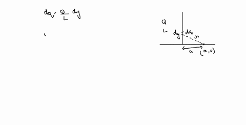 a-thin-uniform-rod-of-length-l-uniformly-charged-with-total-charge-q-lies-along-the-y-axis-with-its-lower-end-at-the-origin-calculate-the-electric-potential-at-a-point-xa-on-the-x-axis-36771