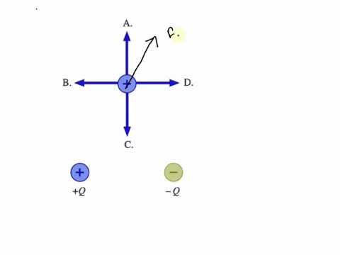 which-arrow-represents-the-direction-of-the-net-force-on-the-charge-at-the-top-due-to-the-two-charges-below-question-3-1-pts-which-arrow-represents-the-direction-of-the-net-force-on-the-char-82856
