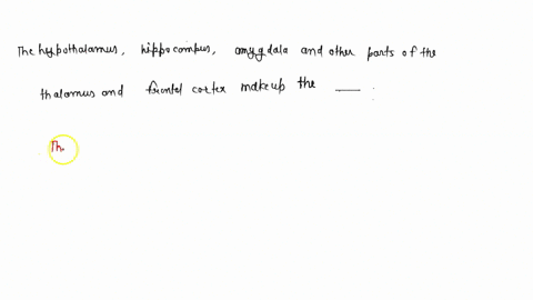 the-hypothalamus-hippocampus-amygdala-and-parts-of-the-thalamus-and-frontal-cortex-make-up-the-_____-18819