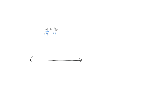 which-number-line-correctly-represents-the-solutions-of-the-inequality-1-4w-075-05-025-025-05-075-0-75-0-5-0-25-0-25-0-5-0-75-c-74693