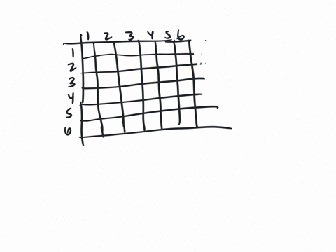 if-two-dice-are-rolled-one-time-find-the-probability-of-getting-these-results-nter-your-answers-as-fractions-or-as-decimals-rounded-to-3-decimal-places-part-1-sum-of-6-psum-of-6-0139-part-2-64987