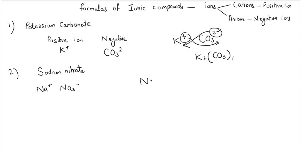 SOLVED: Cation sodium calcium lithium magnesium barium ammonium Anion ...