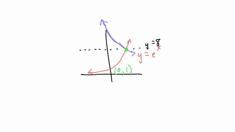 starting-with-the-graph-of-y-ex-describe-an-equivalent-transformation-and-find-the-equation-of-the-graph-from-the-following-changes-a-reflecting-about-the-line-y-8