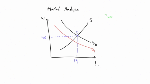 decrease in aggregate demand Images High Quality Grahic A recession caused by a decrease in aggregate demand has...